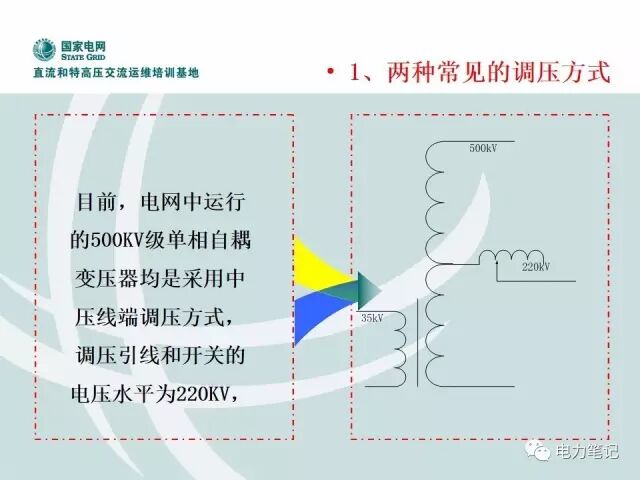 变压器内部部件及调压原理讲解的图27