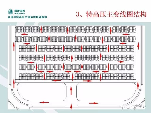 变压器内部部件及调压原理讲解的图11