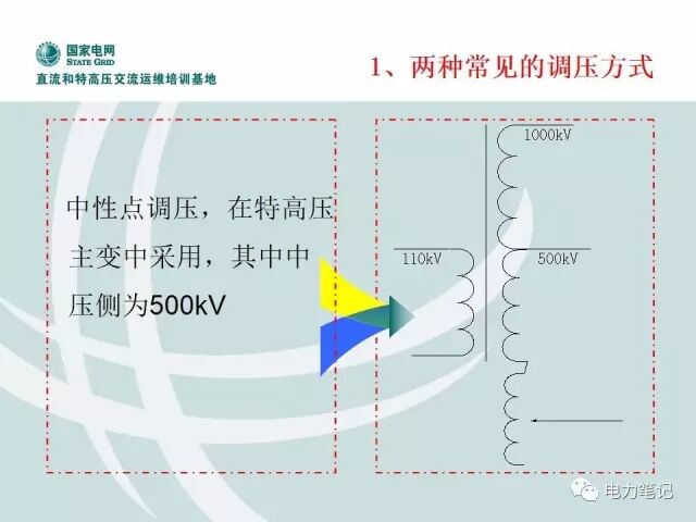 变压器内部部件及调压原理讲解的图28