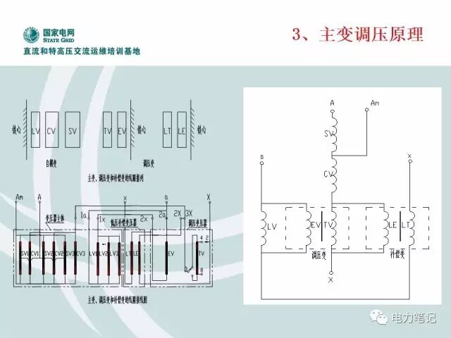 变压器内部部件及调压原理讲解的图35