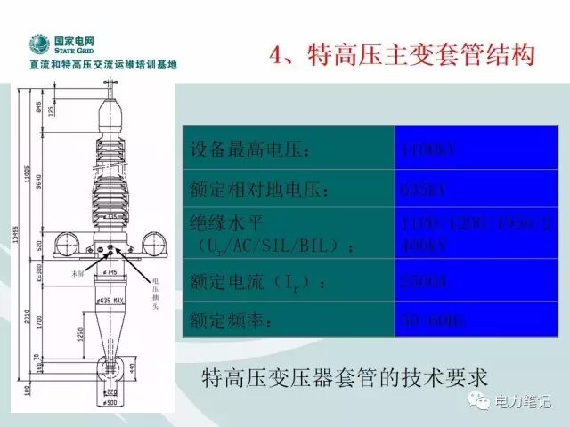 变压器内部部件及调压原理讲解的图16