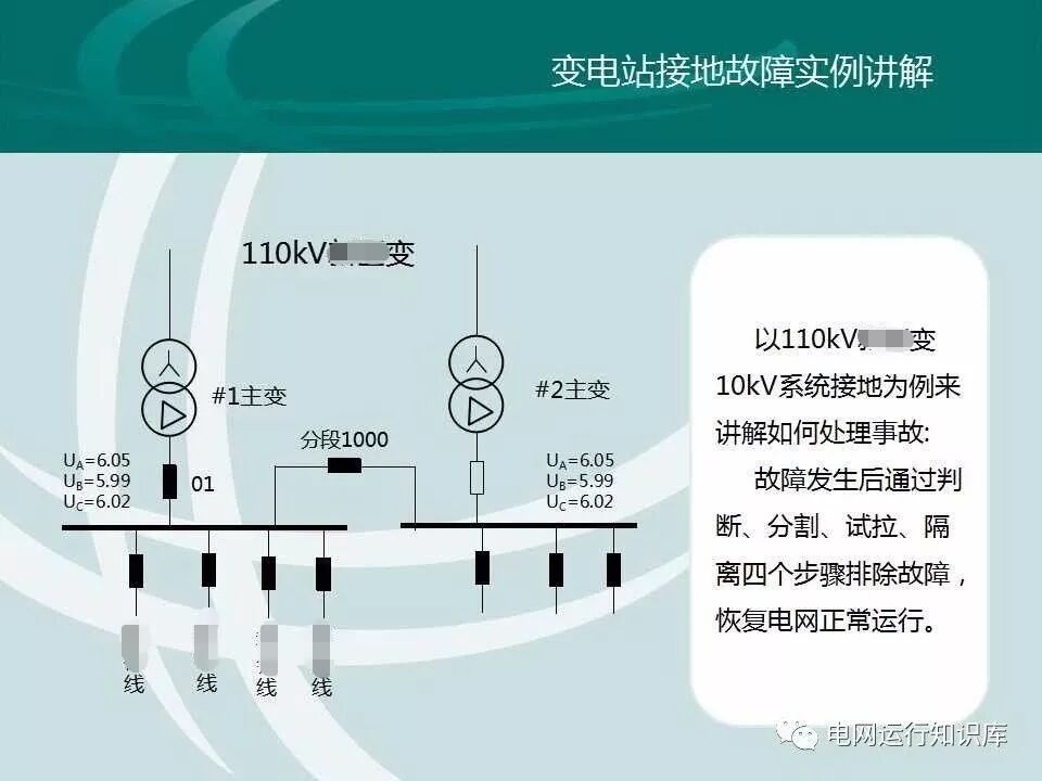 配網接地故障分析與處理的圖15