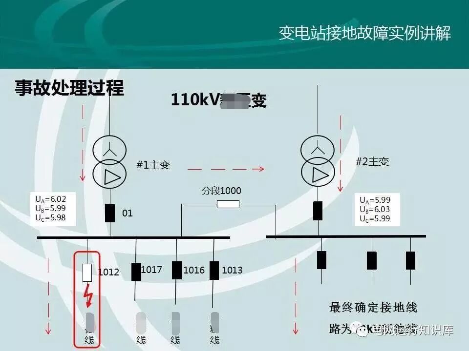 配網接地故障分析與處理的圖20