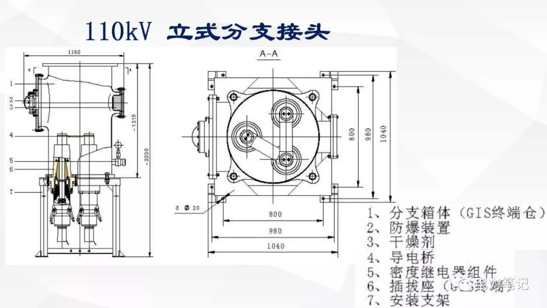 电缆附件原理及结构讲解的图47