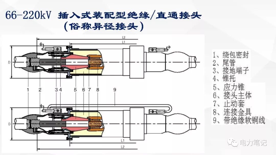电缆附件原理及结构讲解的图44