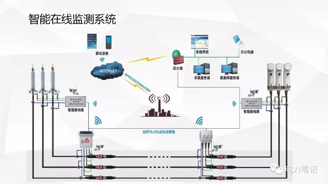 电缆附件原理及结构讲解的图50