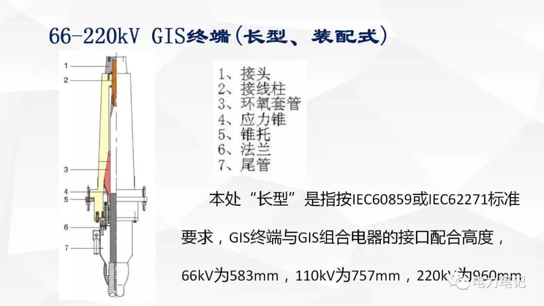 电缆附件原理及结构讲解的图40