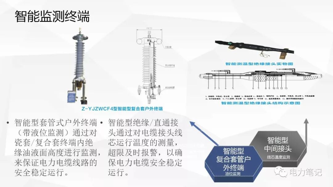 电缆附件原理及结构讲解的图53