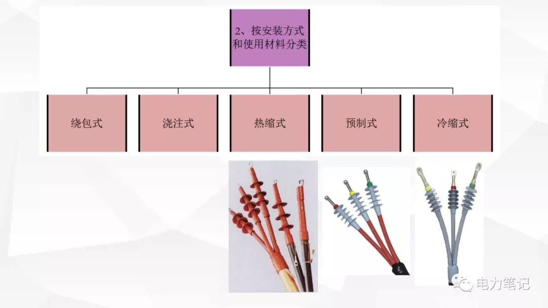 电缆附件原理及结构讲解的图7