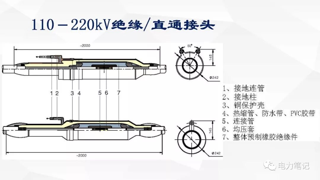 电缆附件原理及结构讲解的图43
