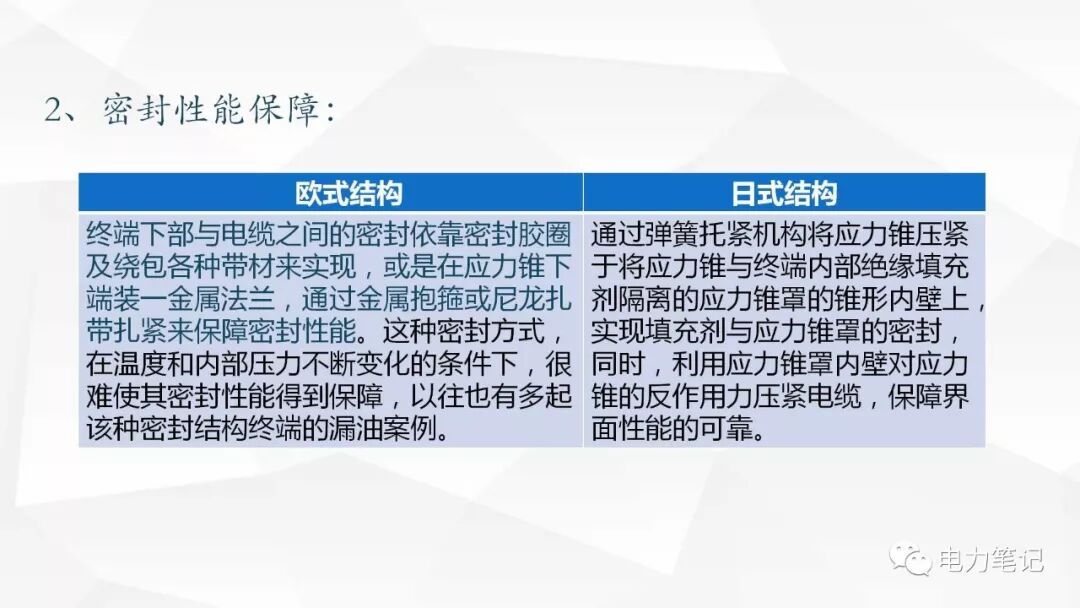 电缆附件原理及结构讲解的图30