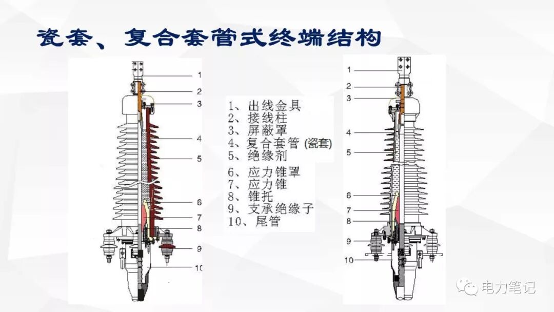 电缆附件原理及结构讲解的图32