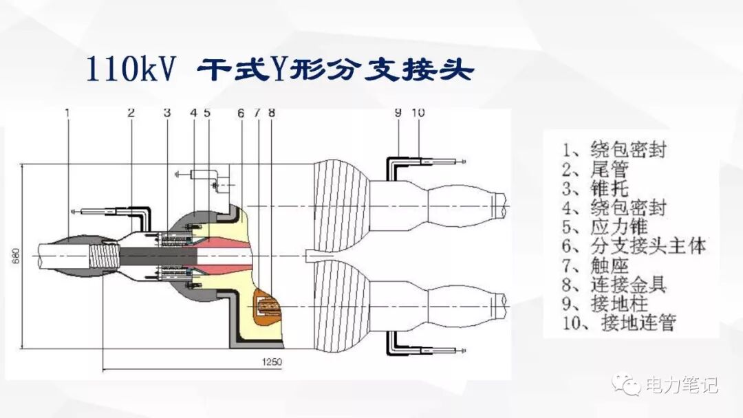 电缆附件原理及结构讲解的图48