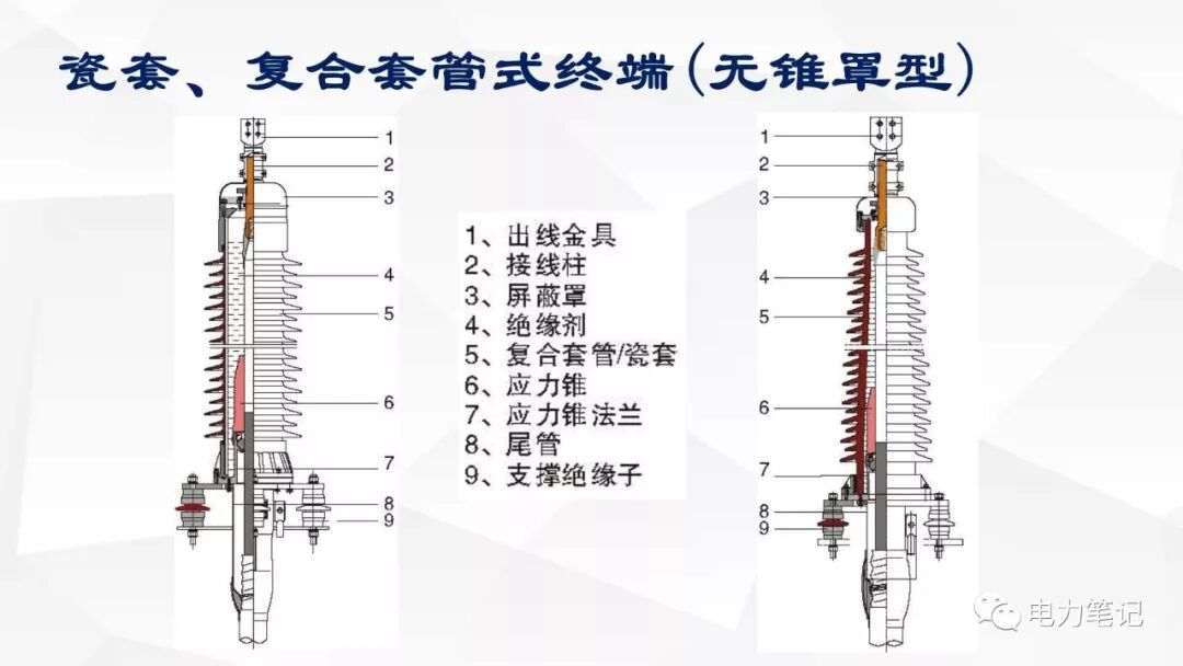 电缆附件原理及结构讲解的图33