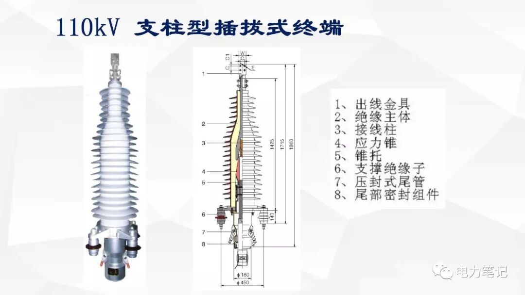 电缆附件原理及结构讲解的图38