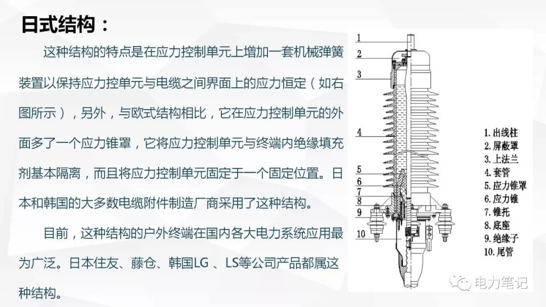 电缆附件原理及结构讲解的图28