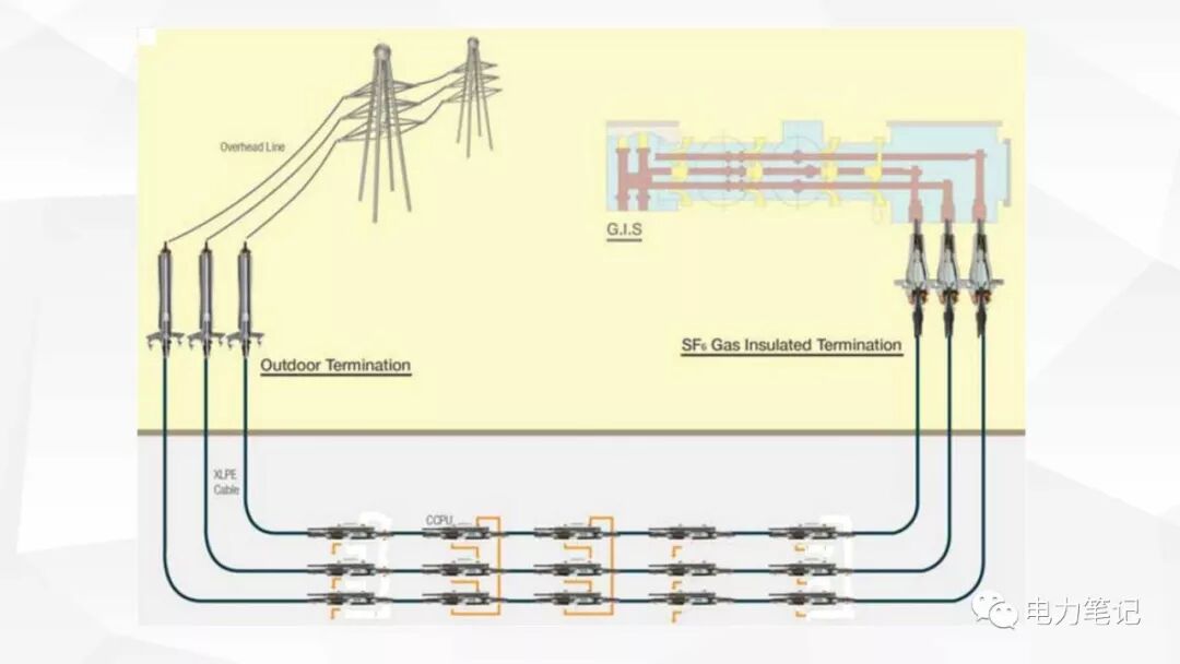 电缆附件原理及结构讲解的图4