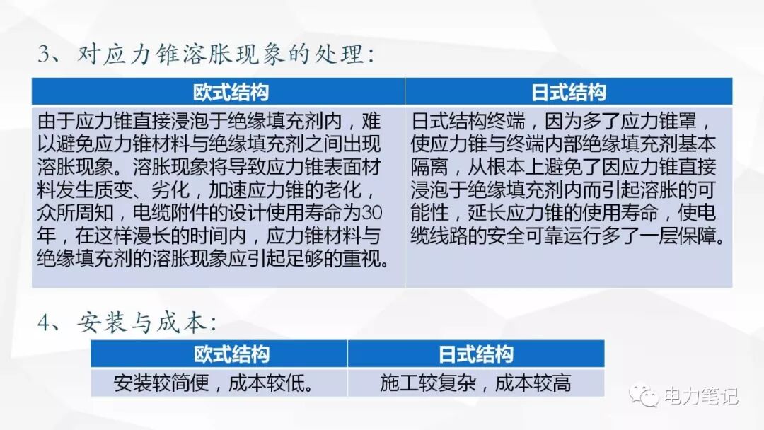 电缆附件原理及结构讲解的图31