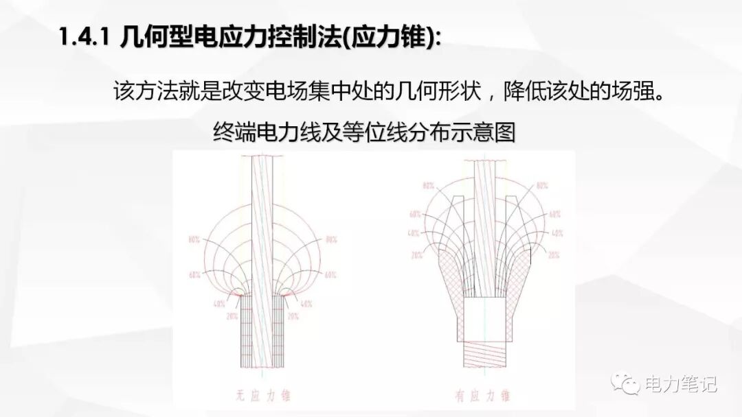 电缆附件原理及结构讲解的图11