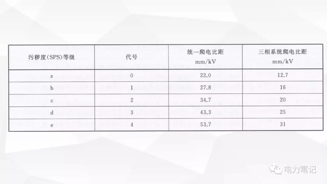 电缆附件原理及结构讲解的图23