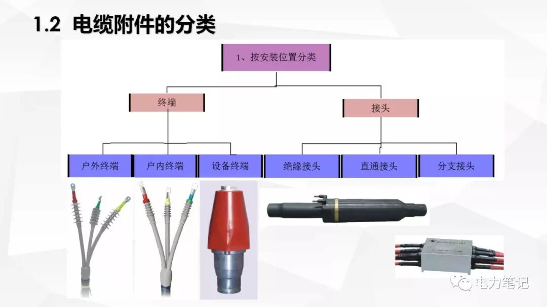 电缆附件原理及结构讲解的图6