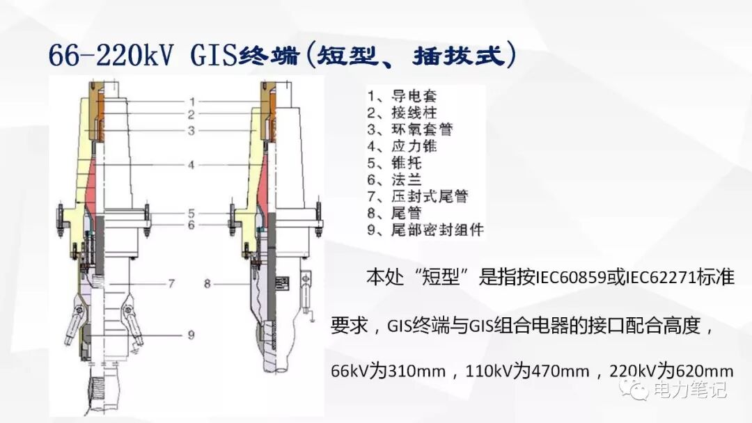 电缆附件原理及结构讲解的图41