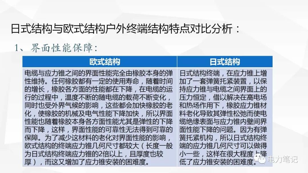 电缆附件原理及结构讲解的图29