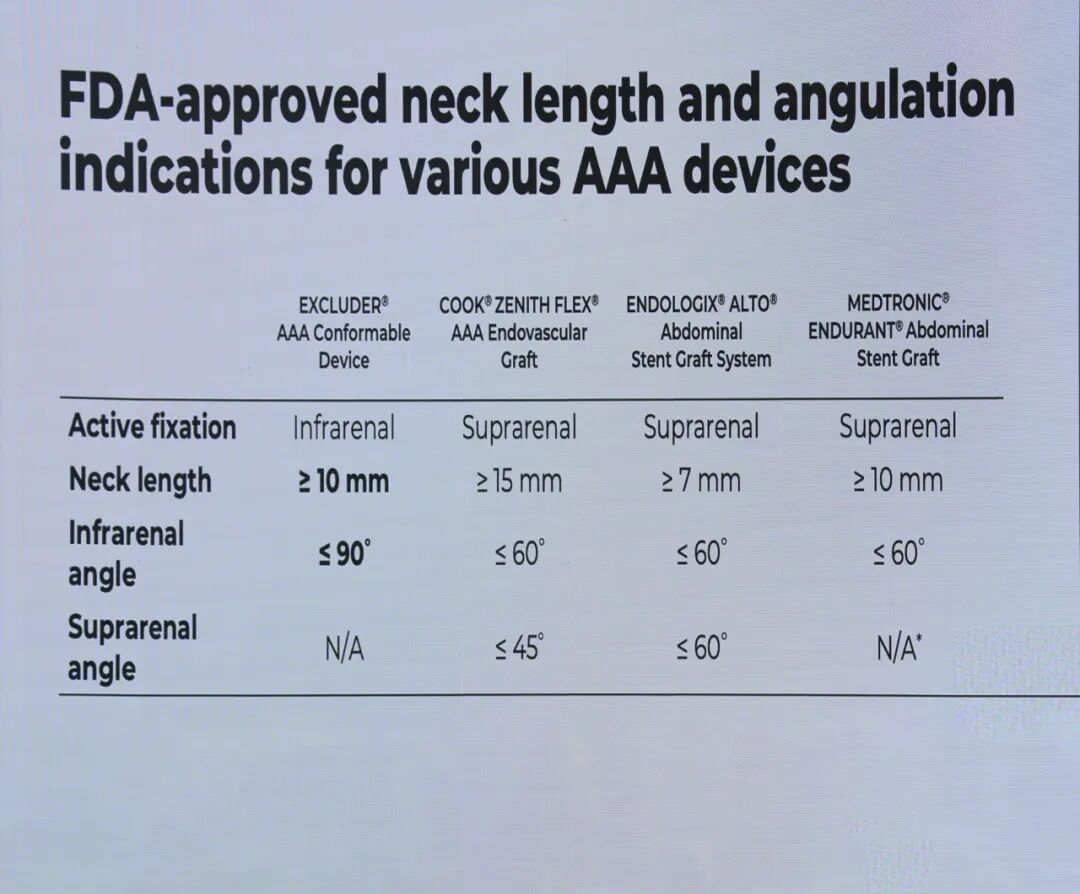 excel支架怎么样VEITH 2024｜GORE®主动脉疾病全腔内修复解决方案最新进展_https://www.jmylbn.com_新闻资讯_第16张