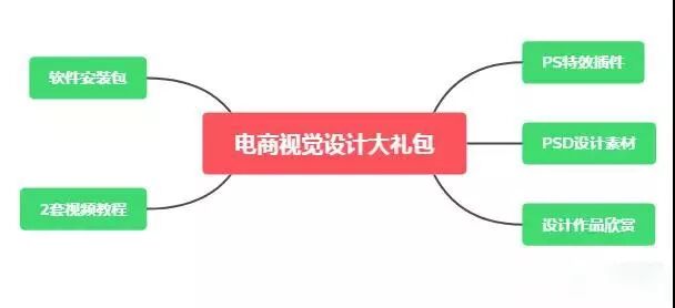 成体系！电商视觉设计学习资源，含教程、素材、欣赏、软件【097期】