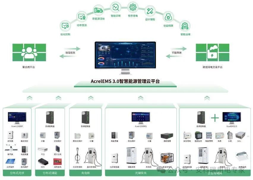 微電網智慧能源平臺賦能零碳園區建設