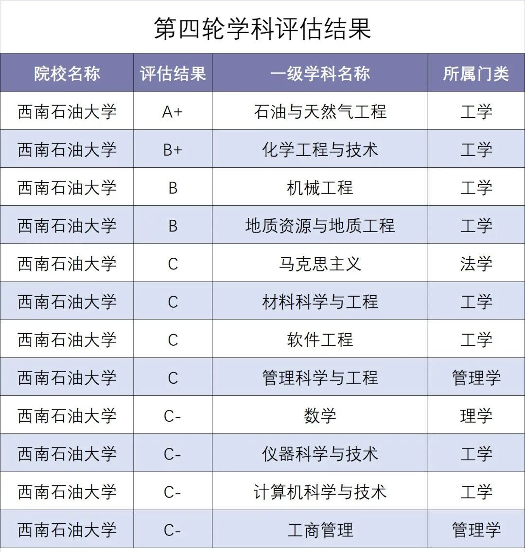 2024年四川高考分數線_二0二0年四川高考分數線_202o年四川高考分數線