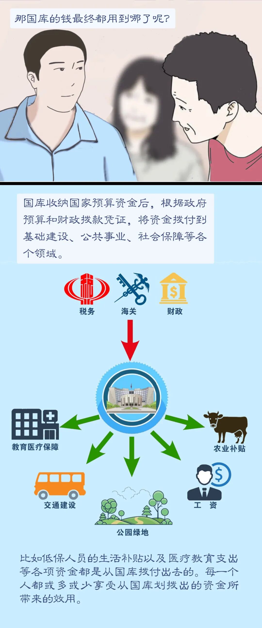 央行国库 为民服务 | 国库是什么？(图3)