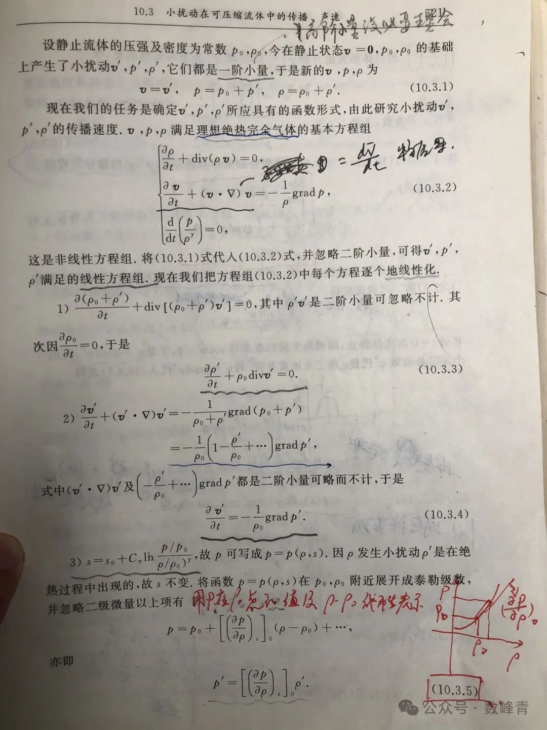 力学笔记#2：什么是声速？固体波动方程和流体波动方程推导的区别，声速和体积模量的关系。的图4