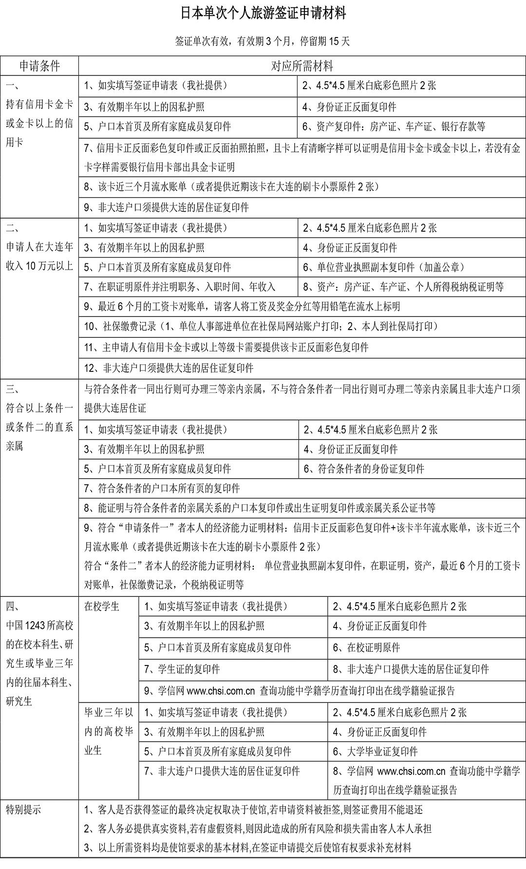 收藏 日本旅游签证攻略 大连夕阳红旅行社 中老年专列旅游团 大连国宾国际旅行社首页