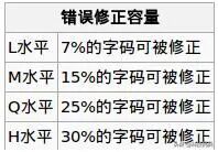 【见多识广】不同的软件，不同的平台，是怎么保证生成的二维码都不雷同的？的图3