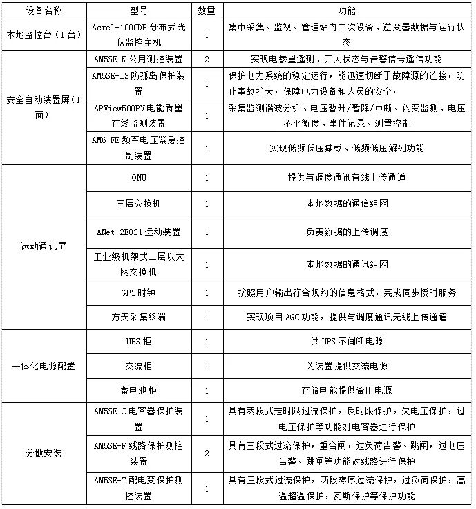 Acrel-1000DP分布式光伏監(jiān)控系統(tǒng)助力屋頂分布式光伏項(xiàng)目