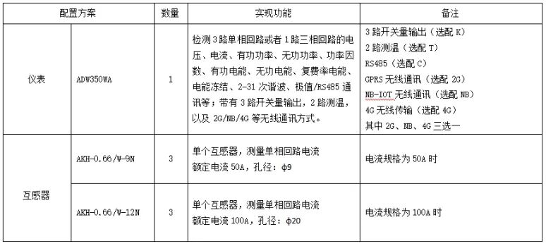 雙碳目標下，光伏鐵塔基站智慧用電云平臺如何 “智