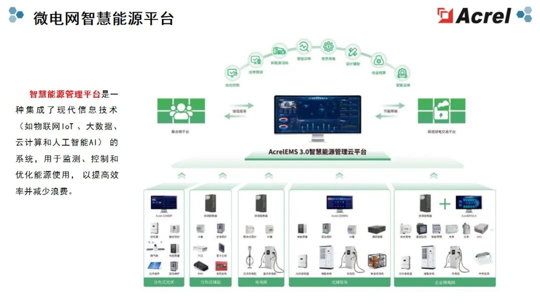 電箱空間不夠用？ADW600：1臺頂12臺，網(wǎng)關(guān)電表二合一！
