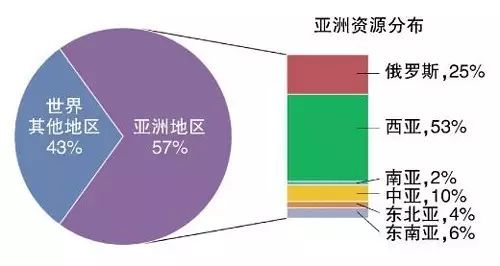 曾兴球:7项措施可助亚洲释放发展潜能