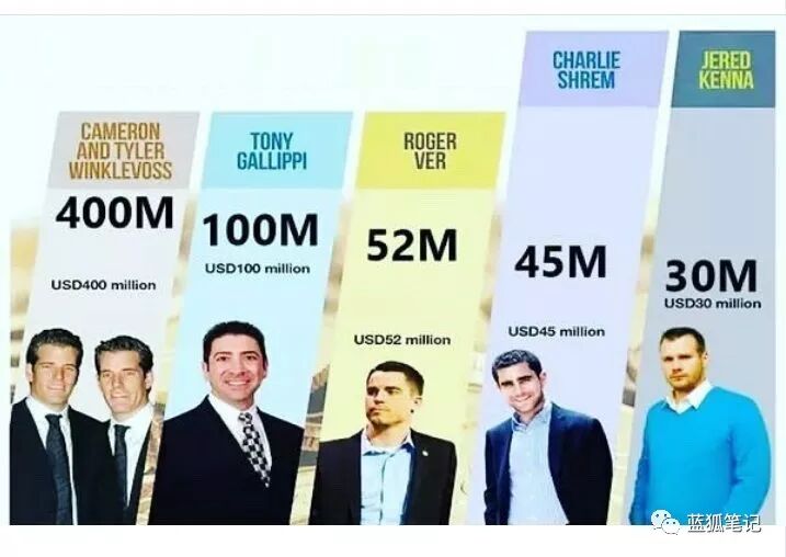 



百万富翁和比特币的神话
