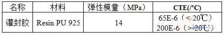 基于CAE電池管理模塊失效分析及改進的圖19