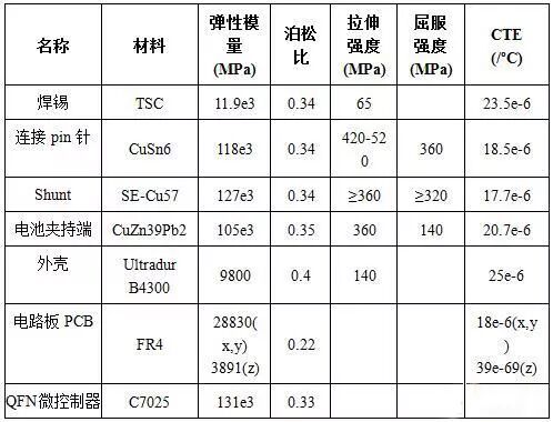 基于CAE電池管理模塊失效分析及改進的圖6