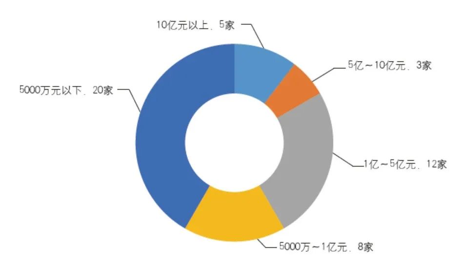 2014年海南 印刷 包装 行业前景_印刷包装企业排行_上海国际包装·印刷城