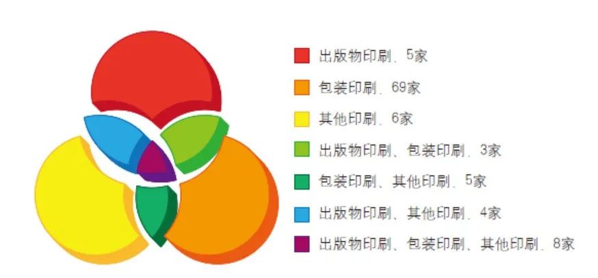 印刷光盤精裝盒包裝_包裝彩盒印刷價格_中國包裝印刷公司