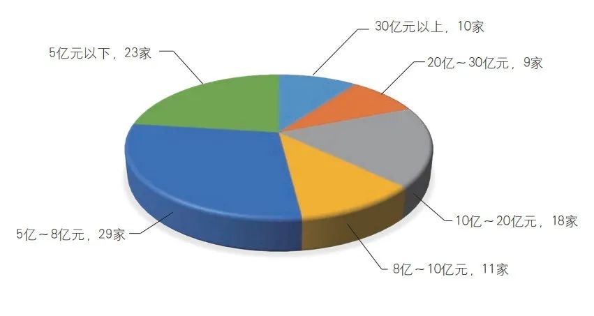 中國五百強企業(yè)2020最新排名_2020年中國印刷包裝一百強企業(yè)_廣東印刷企業(yè)百強