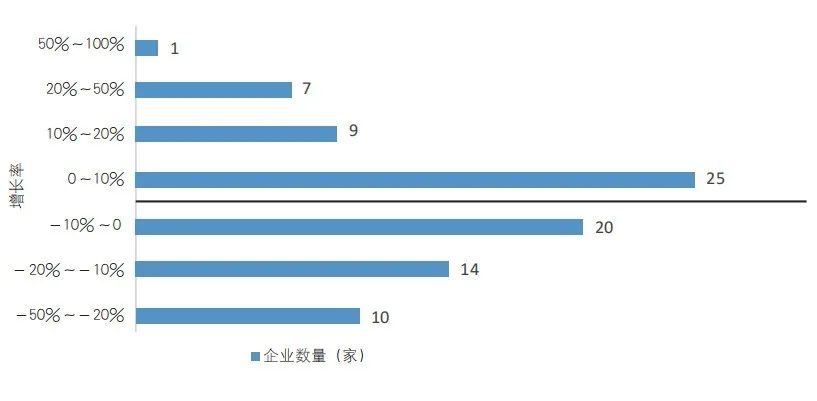 中國五百強企業(yè)2020最新排名_2020年中國印刷包裝一百強企業(yè)_廣東印刷企業(yè)百強