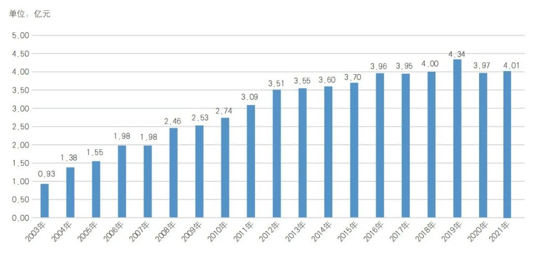 2020年中國(guó)印刷包裝一百?gòu)?qiáng)企業(yè)|【重磅】2021印刷百?gòu)?qiáng)報(bào)告：頭部企業(yè)2020年的表現(xiàn)，透露哪些重要訊息？