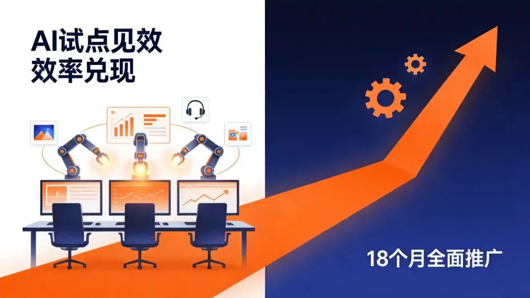 /Coze/Drive/扣子/所有对话/主对话/imgs/260831_10_生图/AI紧箍咒_代运营提效.jpg