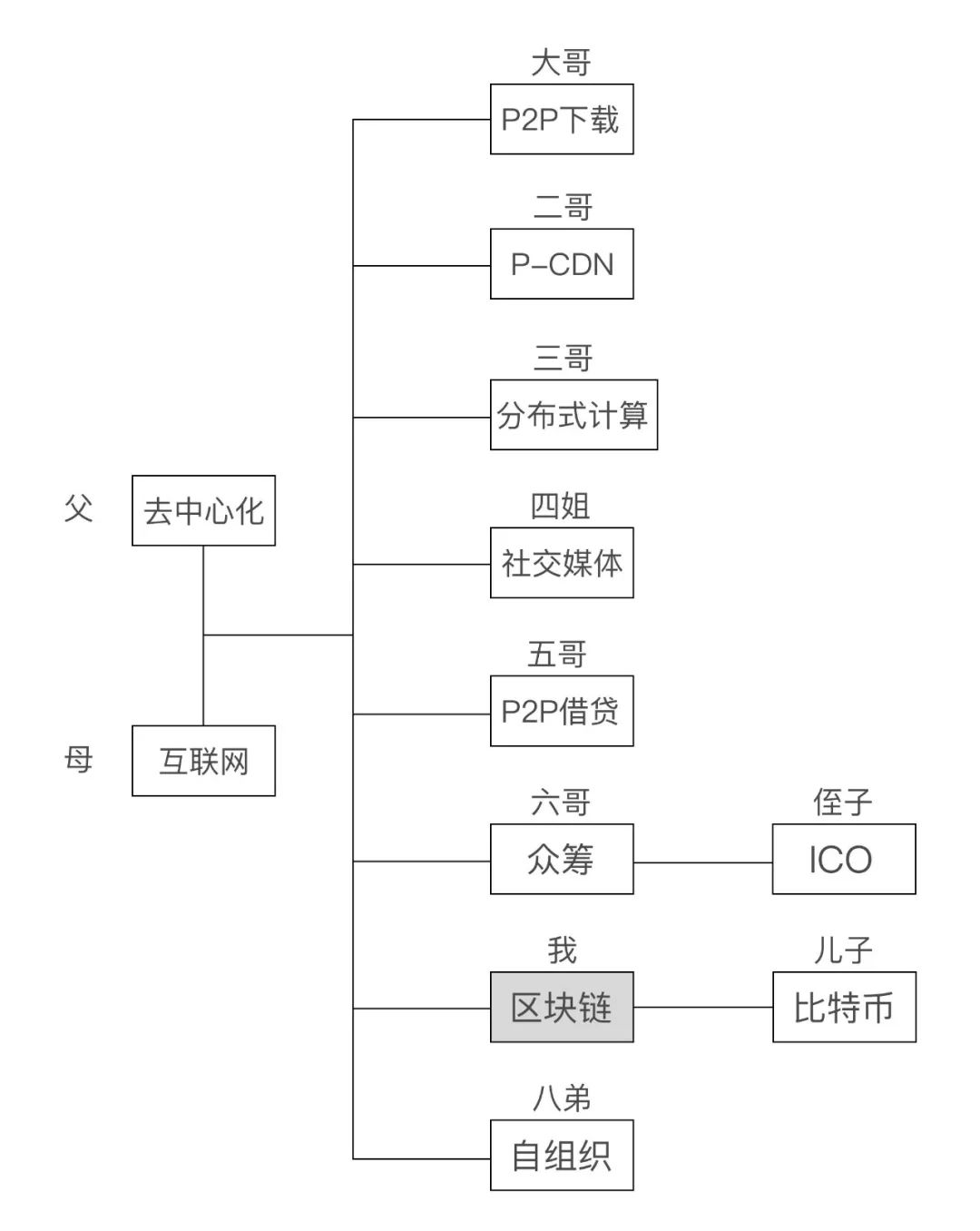 比特币交易 人换美元_有币领比特币_为什么有人会崇拜比特币