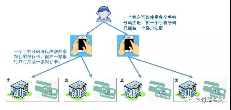 支付账号是什么_账号支付是什么意思微信_支付账号是指